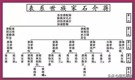 後代子孫|蔣經國的孫子都有誰